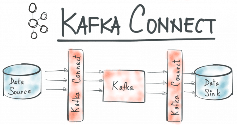 Kafka Connect