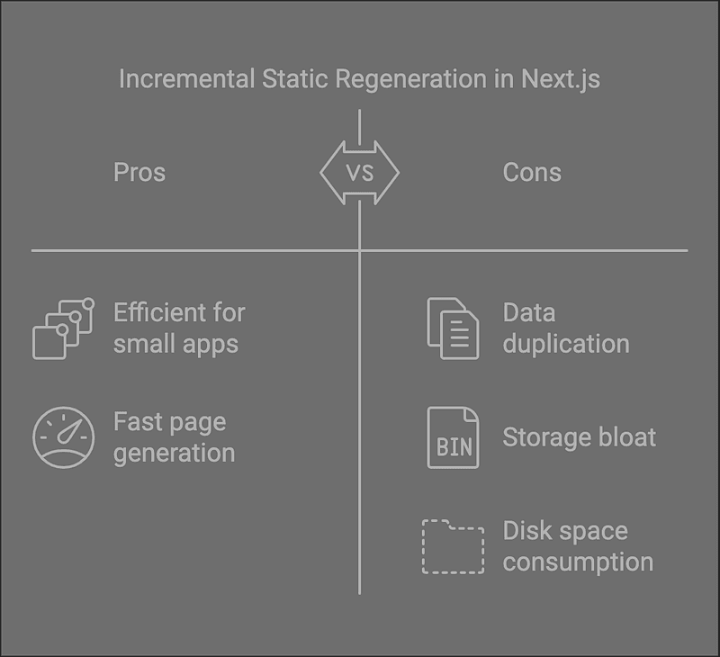 ISR Local Cache Problem