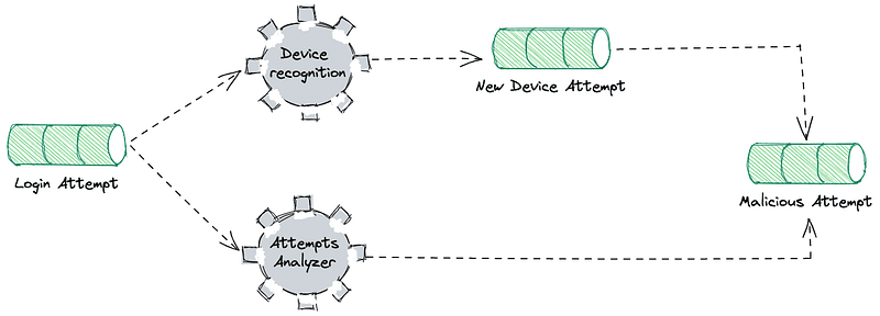 Kafka Connect to Elasticsearch